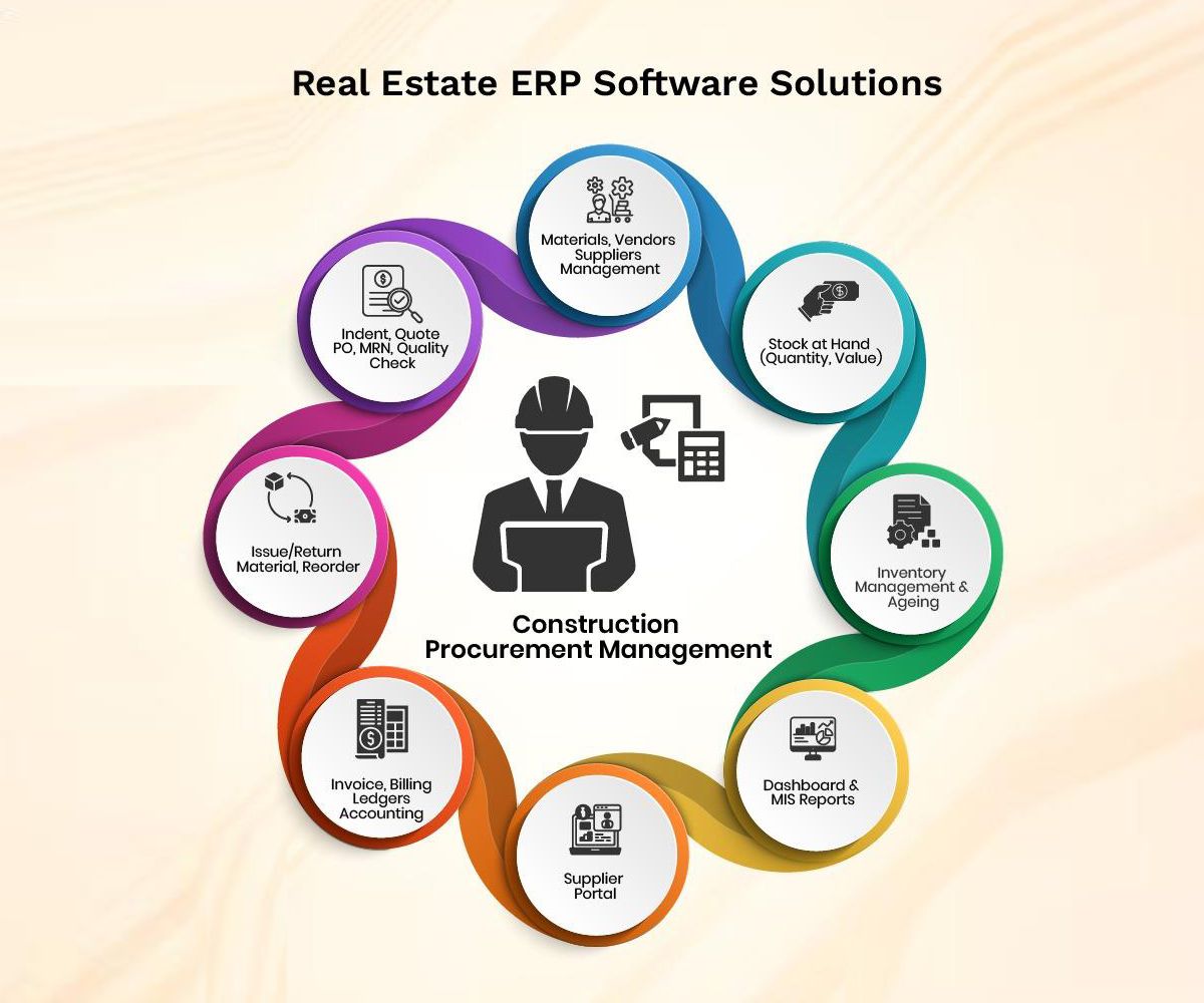 Real Estate ERP